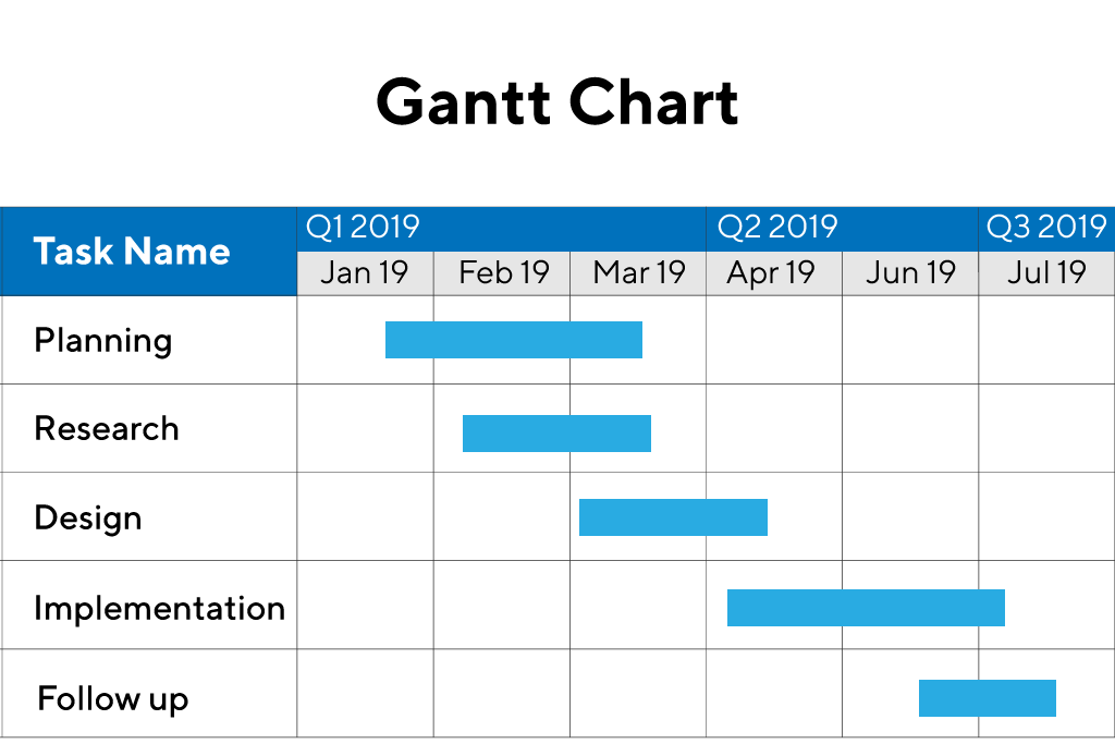 contoh-gantt-chart-productplan-com.png